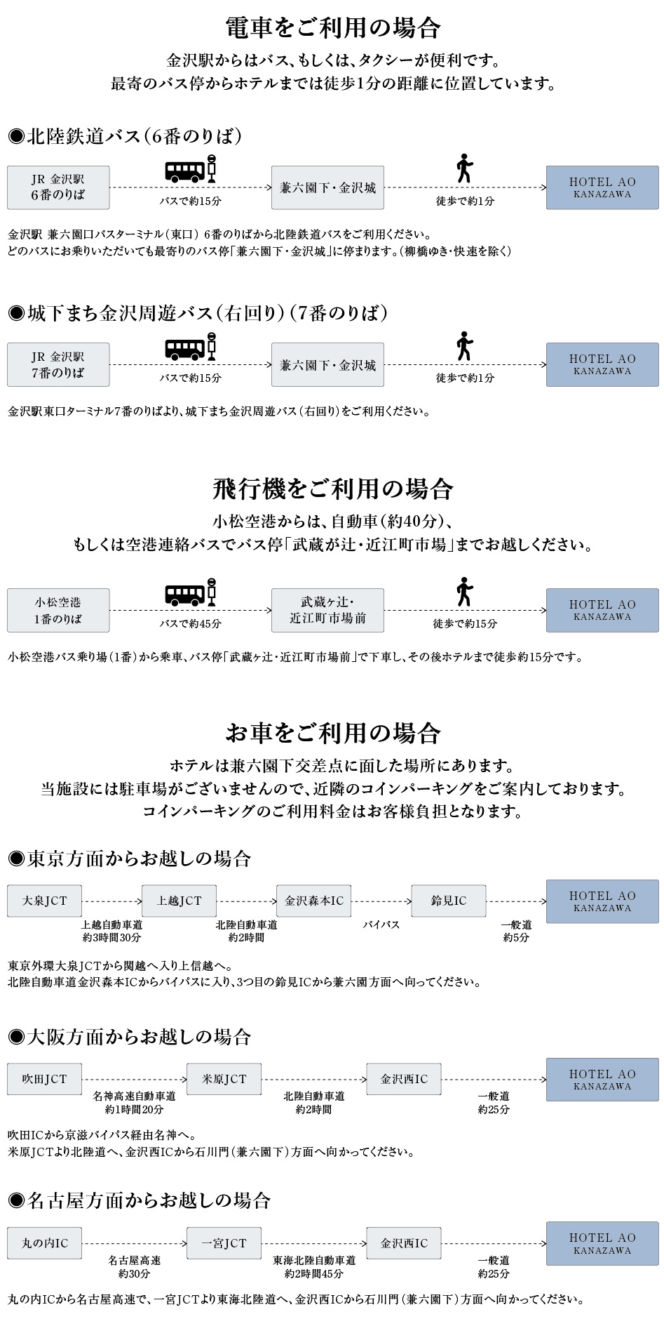 行き方